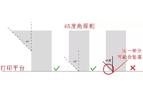 極光創(chuàng)新：10個(gè)建模技巧，讓你打印想要的3D模型